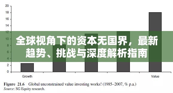 全球視角下的資本無國(guó)界，最新趨勢(shì)、挑戰(zhàn)與深度解析指南
