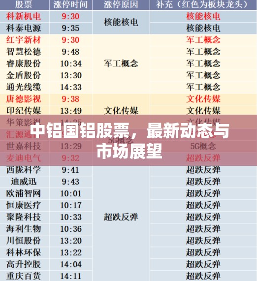 中鋁國(guó)鋁股票，最新動(dòng)態(tài)與市場(chǎng)展望
