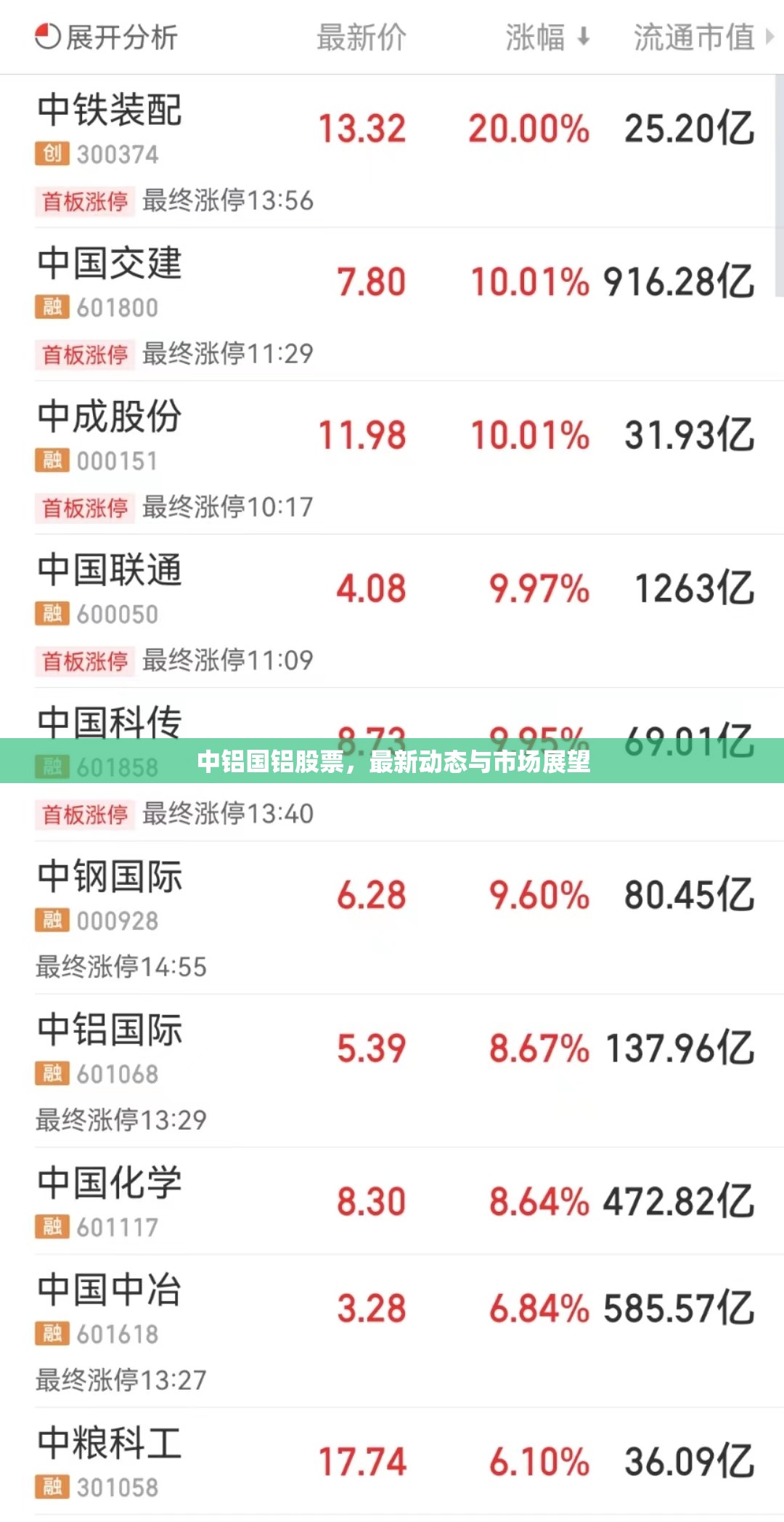 中鋁國(guó)鋁股票，最新動(dòng)態(tài)與市場(chǎng)展望