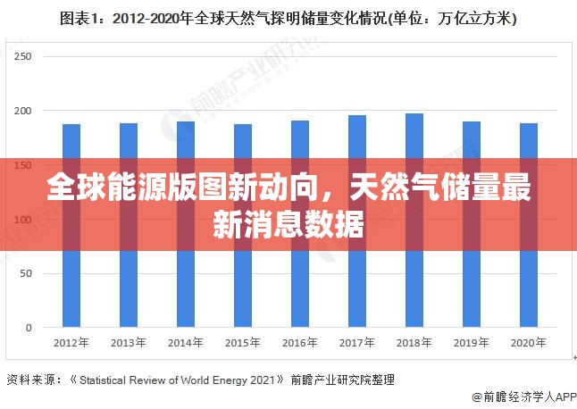 全球能源版圖新動向，天然氣儲量最新消息數(shù)據(jù)