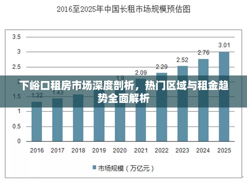 下峪口租房市場深度剖析，熱門區(qū)域與租金趨勢(shì)全面解析