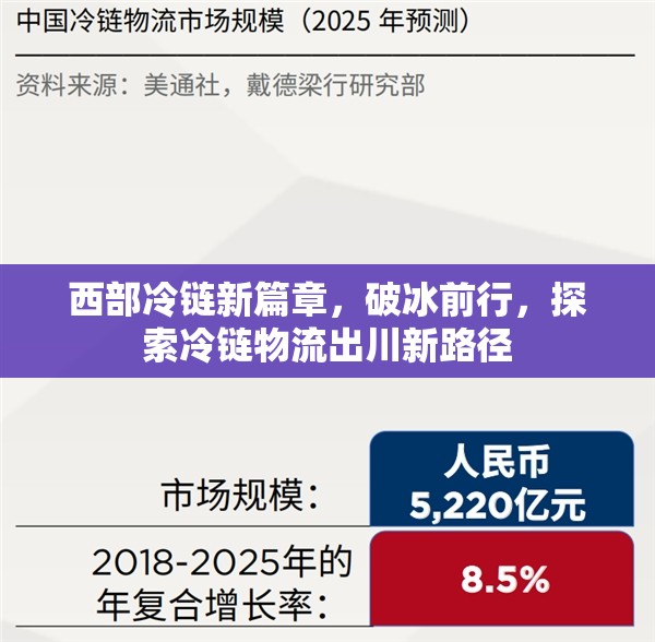西部冷鏈新篇章，破冰前行，探索冷鏈物流出川新路徑