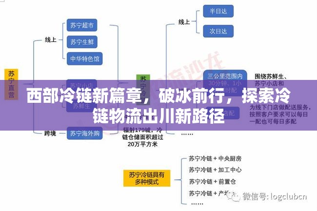 西部冷鏈新篇章，破冰前行，探索冷鏈物流出川新路徑