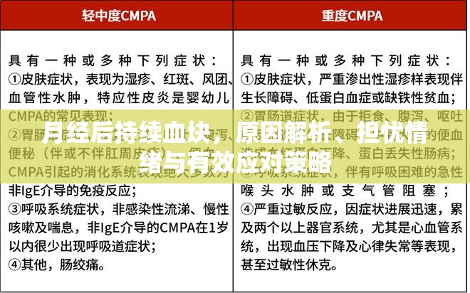 月經(jīng)后持續(xù)血塊，原因解析、擔憂情緒與有效應(yīng)對策略