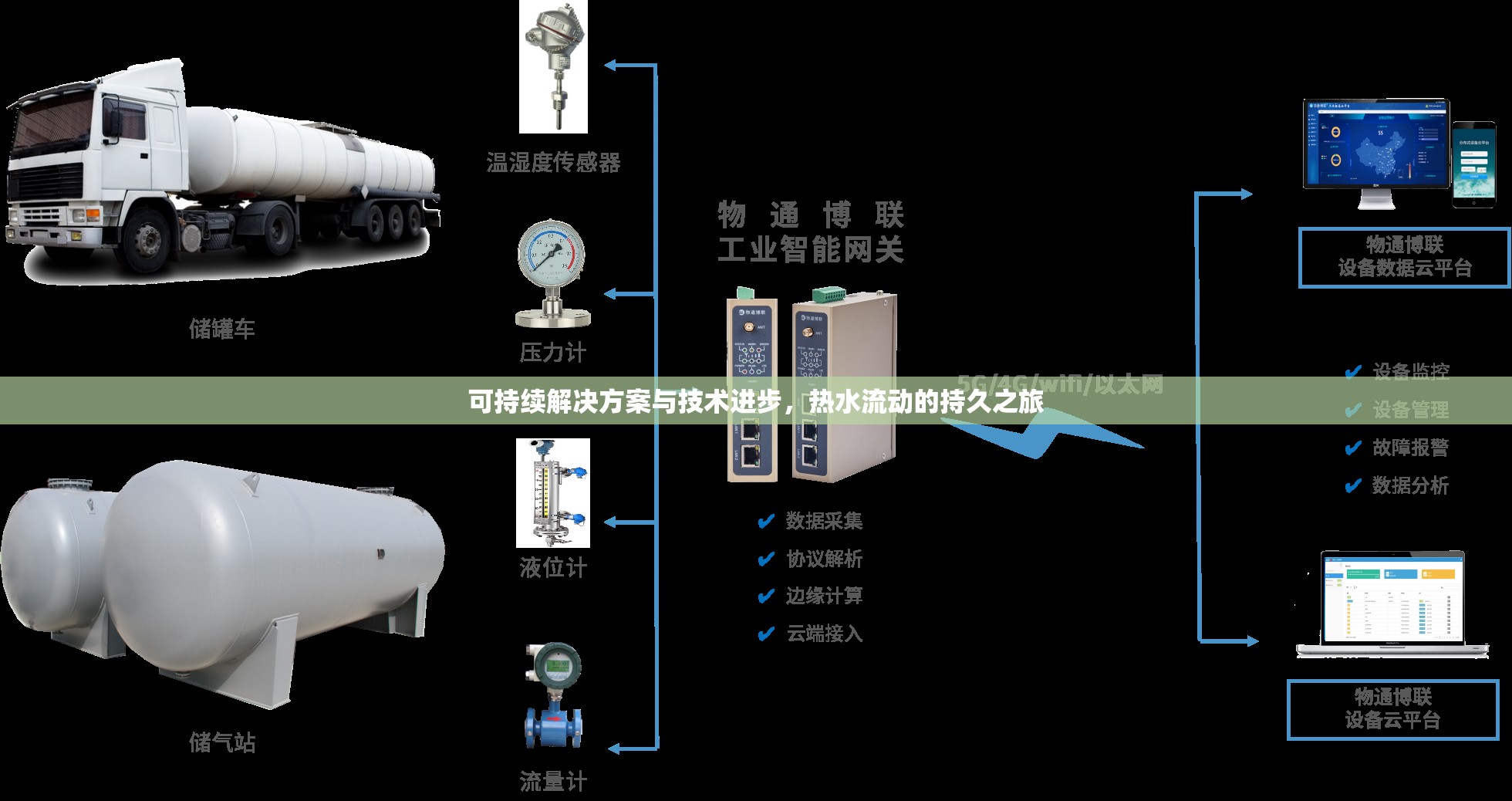 可持續(xù)解決方案與技術(shù)進步，熱水流動的持久之旅