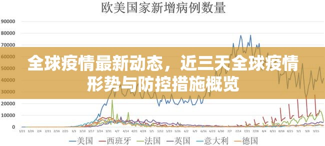 全球疫情最新動(dòng)態(tài)，近三天全球疫情形勢(shì)與防控措施概覽