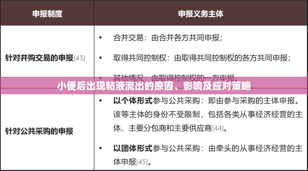 小便后出現(xiàn)粘液流出的原因、影響及應(yīng)對策略
