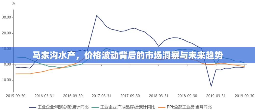 馬家溝水產(chǎn)，價(jià)格波動(dòng)背后的市場(chǎng)洞察與未來(lái)趨勢(shì)
