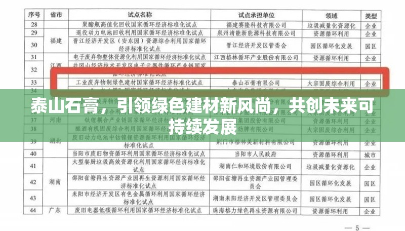 泰山石膏，引領(lǐng)綠色建材新風(fēng)尚，共創(chuàng)未來可持續(xù)發(fā)展
