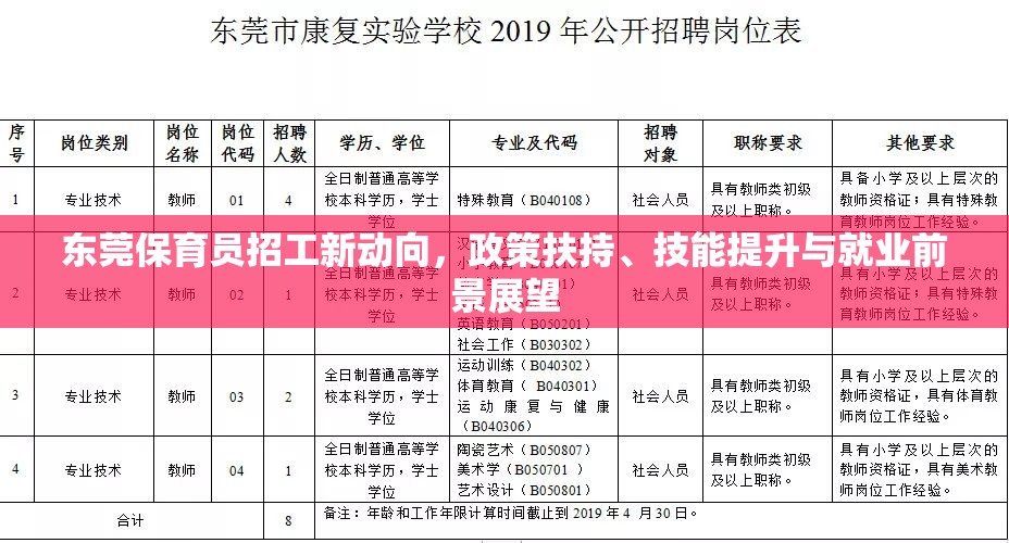 東莞保育員招工新動向，政策扶持、技能提升與就業(yè)前景展望
