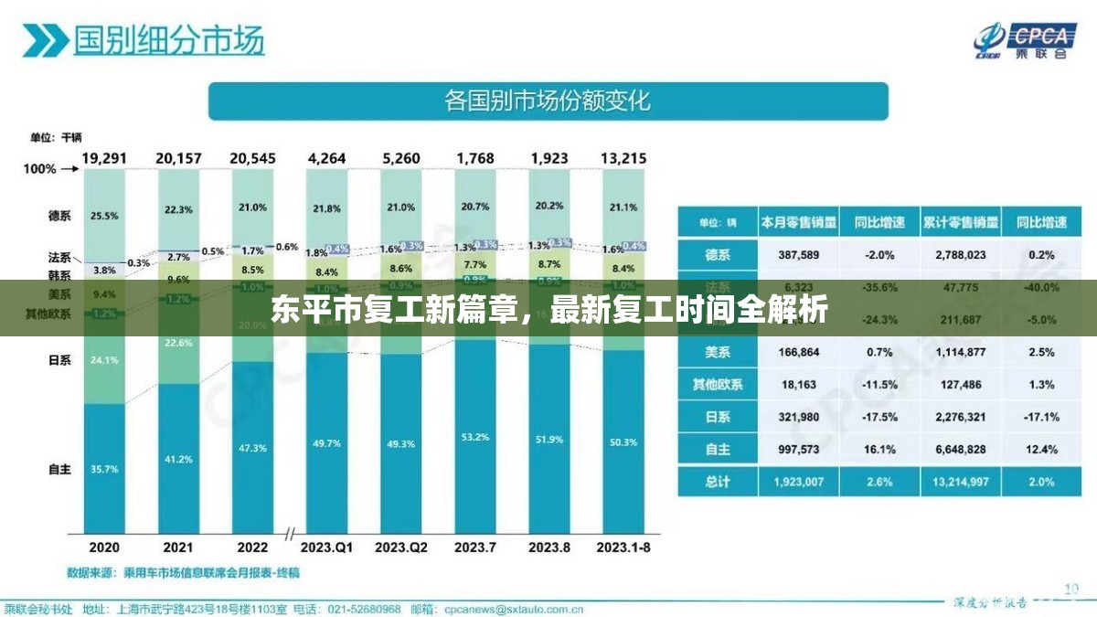 東平市復(fù)工新篇章，最新復(fù)工時間全解析