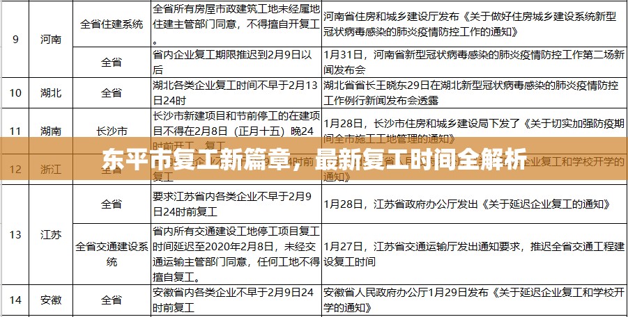東平市復(fù)工新篇章，最新復(fù)工時間全解析