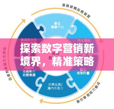 探索數(shù)字營(yíng)銷新境界，精準(zhǔn)策略與創(chuàng)意并進(jìn)，不減曝光量