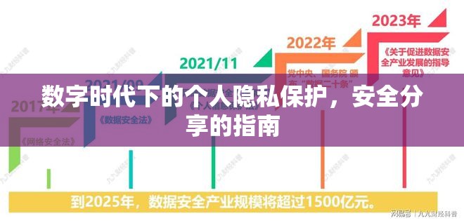 數(shù)字時(shí)代下的個(gè)人隱私保護(hù)，安全分享的指南