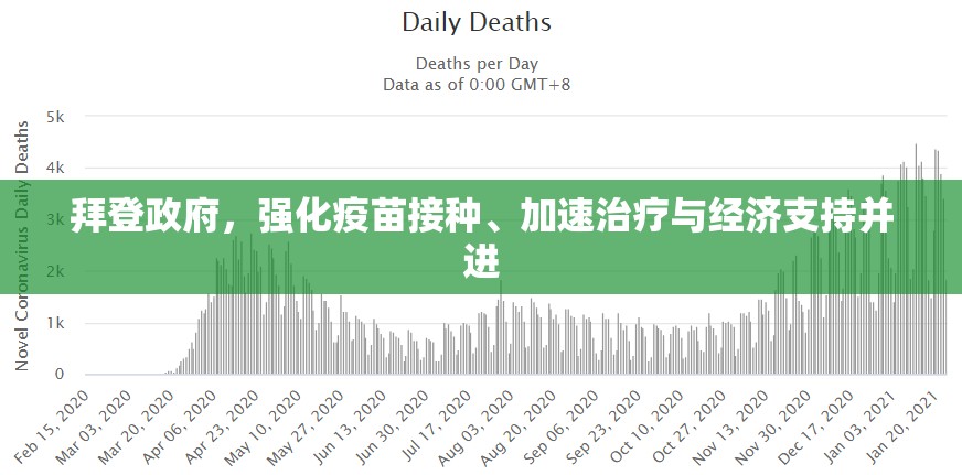拜登政府，強(qiáng)化疫苗接種、加速治療與經(jīng)濟(jì)支持并進(jìn)