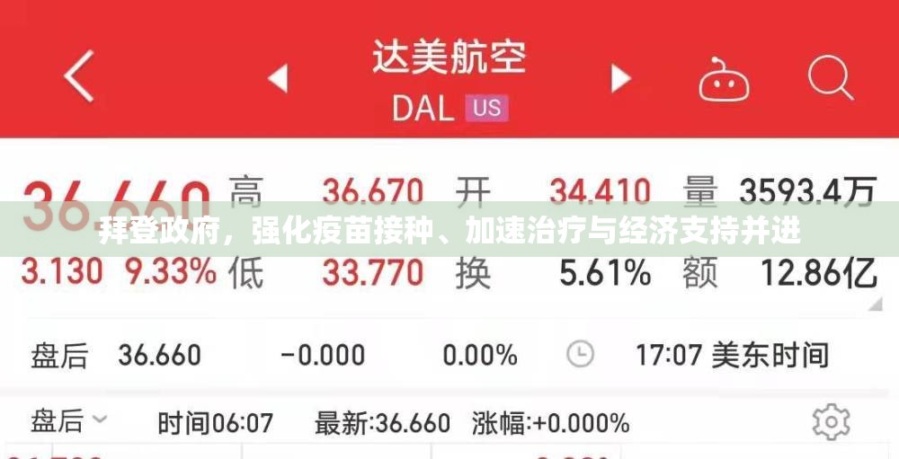 拜登政府，強(qiáng)化疫苗接種、加速治療與經(jīng)濟(jì)支持并進(jìn)