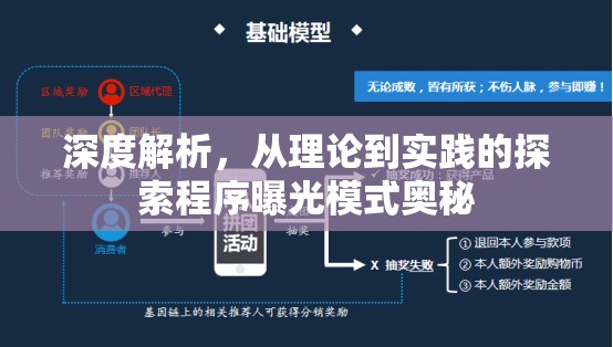 深度解析，從理論到實(shí)踐的探索程序曝光模式奧秘