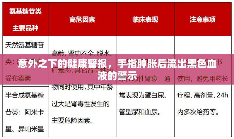 意外之下的健康警報(bào)，手指腫脹后流出黑色血液的警示