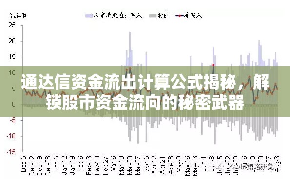 通達(dá)信資金流出計(jì)算公式揭秘，解鎖股市資金流向的秘密武器
