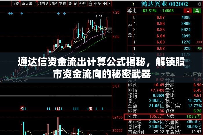 通達(dá)信資金流出計(jì)算公式揭秘，解鎖股市資金流向的秘密武器