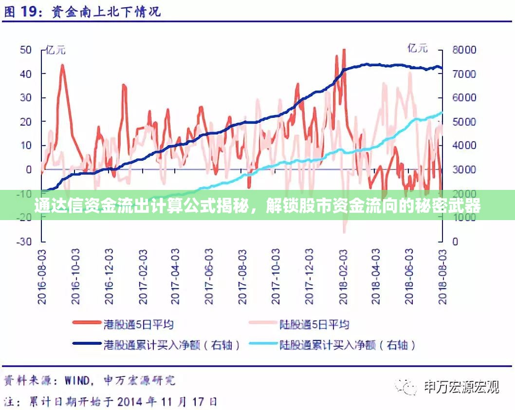 通達(dá)信資金流出計(jì)算公式揭秘，解鎖股市資金流向的秘密武器