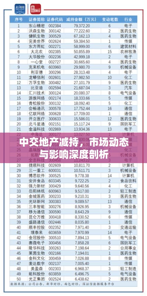 中交地產(chǎn)減持，市場動態(tài)與影響深度剖析