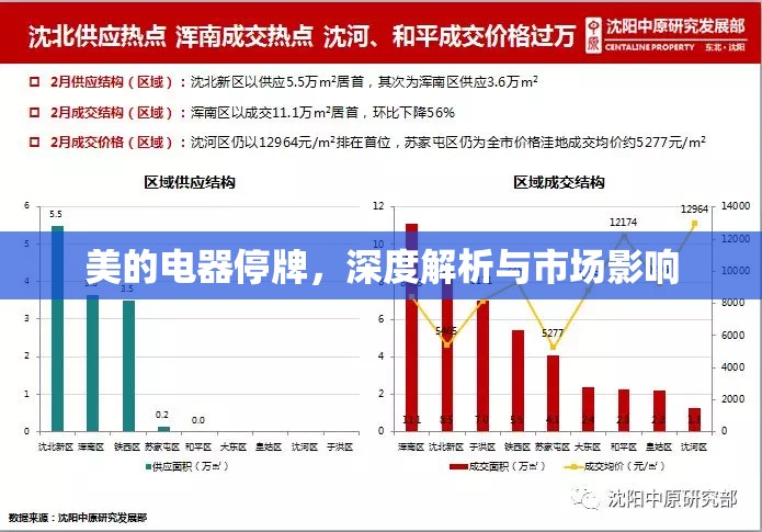 美的電器停牌，深度解析與市場(chǎng)影響