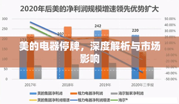 美的電器停牌，深度解析與市場(chǎng)影響