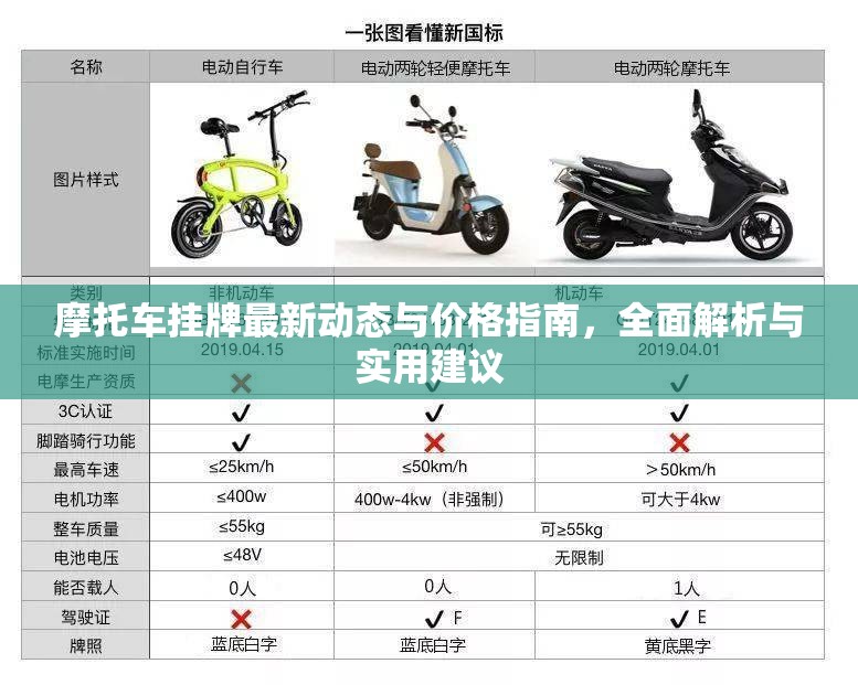 摩托車(chē)掛牌最新動(dòng)態(tài)與價(jià)格指南，全面解析與實(shí)用建議