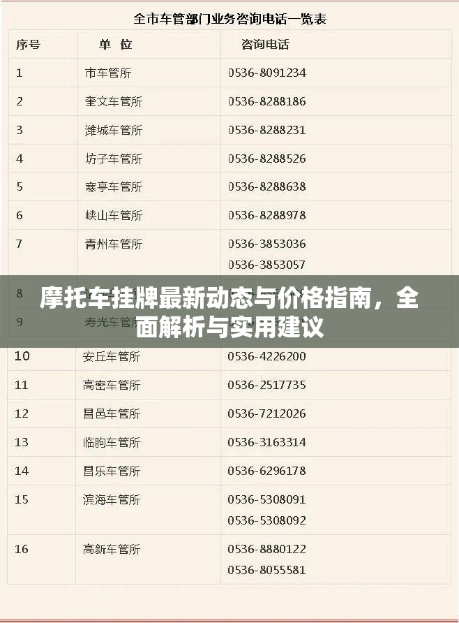 摩托車(chē)掛牌最新動(dòng)態(tài)與價(jià)格指南，全面解析與實(shí)用建議