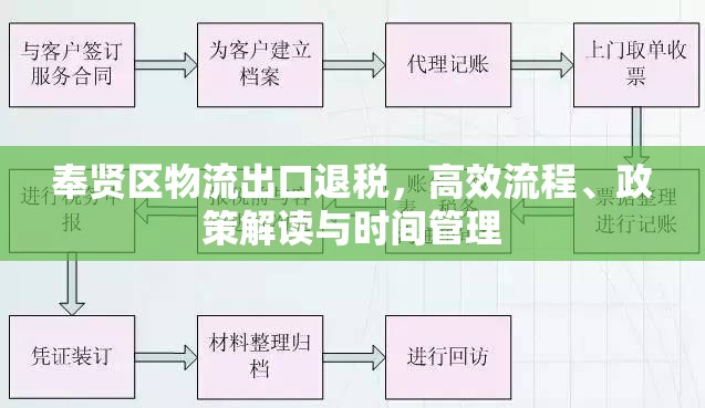 奉賢區(qū)物流出口退稅，高效流程、政策解讀與時間管理