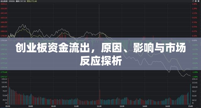 創(chuàng)業(yè)板資金流出，原因、影響與市場反應(yīng)探析