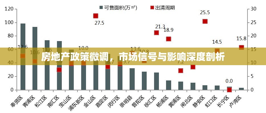 房地產(chǎn)政策微調(diào)，市場信號與影響深度剖析