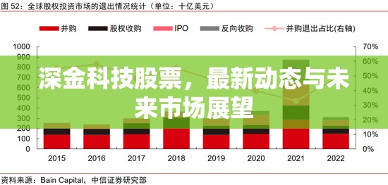 深金科技股票，最新動(dòng)態(tài)與未來市場(chǎng)展望