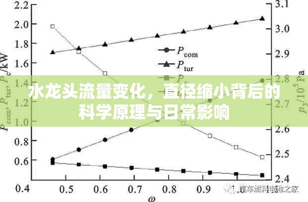 水龍頭流量變化，直徑縮小背后的科學(xué)原理與日常影響