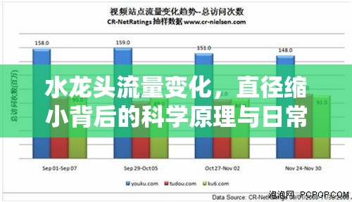 水龍頭流量變化，直徑縮小背后的科學(xué)原理與日常影響