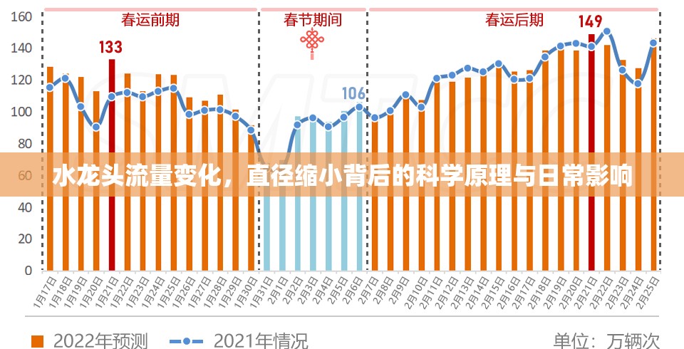 水龍頭流量變化，直徑縮小背后的科學(xué)原理與日常影響