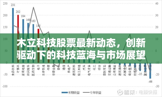 木立科技股票最新動態(tài)，創(chuàng)新驅(qū)動下的科技藍海與市場展望