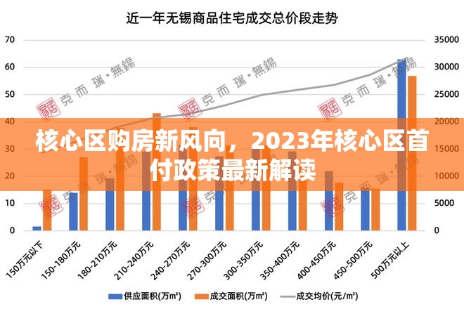 核心區(qū)購房新風(fēng)向，2023年核心區(qū)首付政策最新解讀