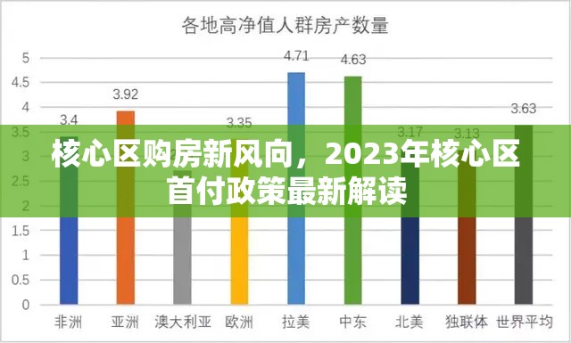 核心區(qū)購房新風(fēng)向，2023年核心區(qū)首付政策最新解讀