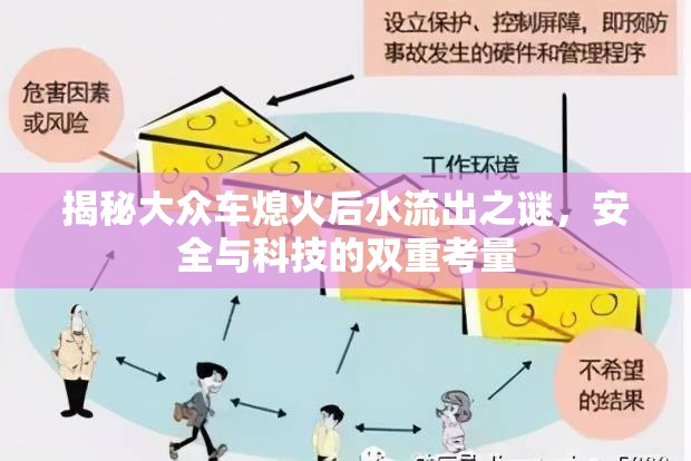 揭秘大眾車熄火后水流出之謎，安全與科技的雙重考量