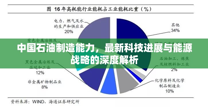 中國(guó)石油制造能力，最新科技進(jìn)展與能源戰(zhàn)略的深度解析