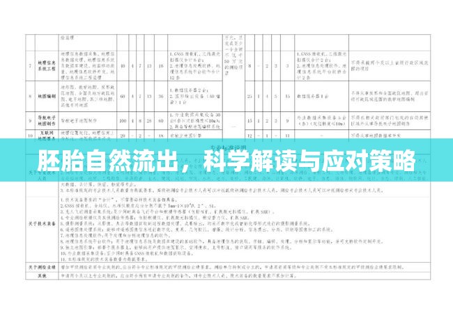 胚胎自然流出，科學(xué)解讀與應(yīng)對策略