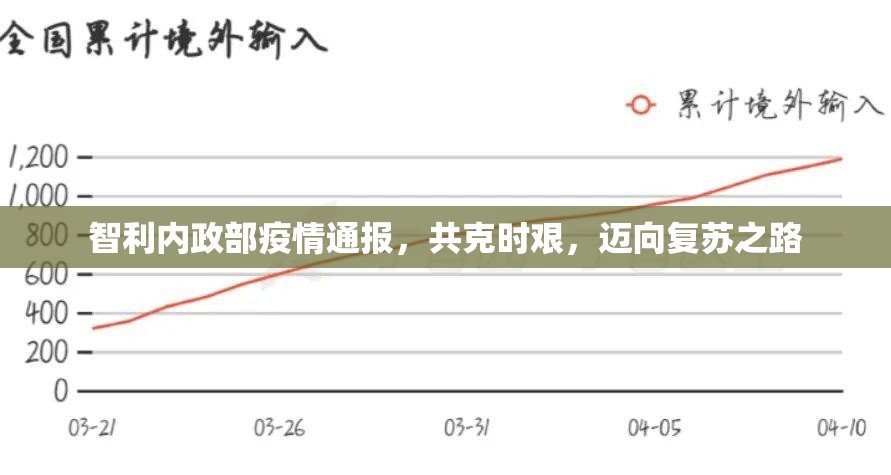 智利內(nèi)政部疫情通報(bào)，共克時(shí)艱，邁向復(fù)蘇之路