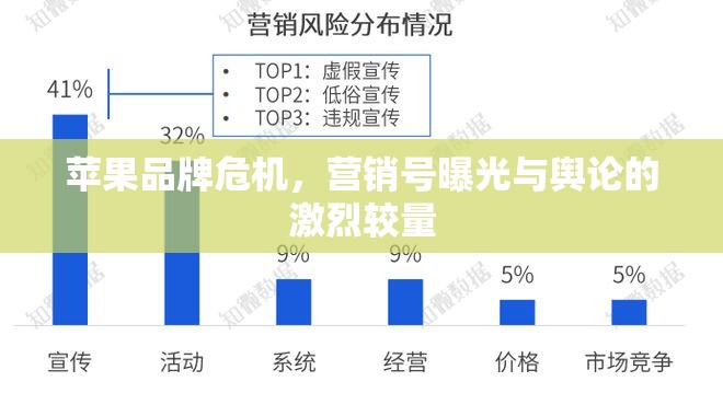 蘋果品牌危機(jī)，營(yíng)銷號(hào)曝光與輿論的激烈較量