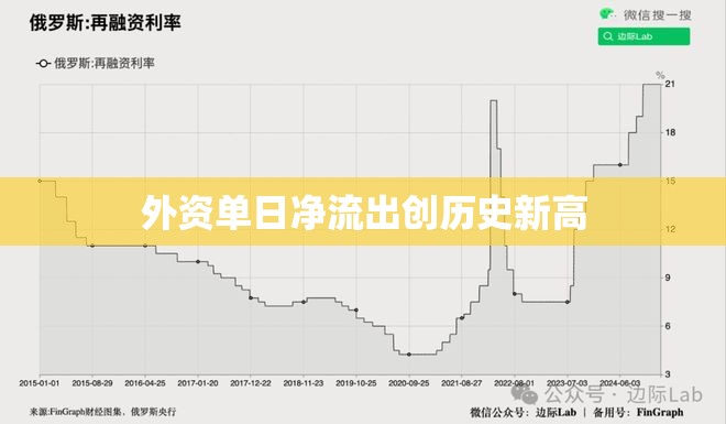 外資單日凈流出創(chuàng)歷史新高