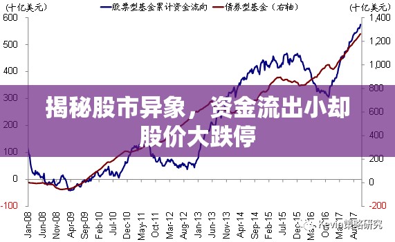 揭秘股市異象，資金流出小卻股價(jià)大跌停