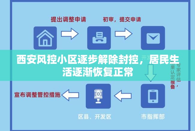 西安風(fēng)控小區(qū)逐步解除封控，居民生活逐漸恢復(fù)正常