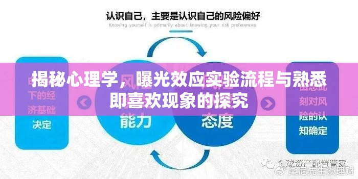 揭秘心理學(xué)，曝光效應(yīng)實(shí)驗(yàn)流程與熟悉即喜歡現(xiàn)象的探究