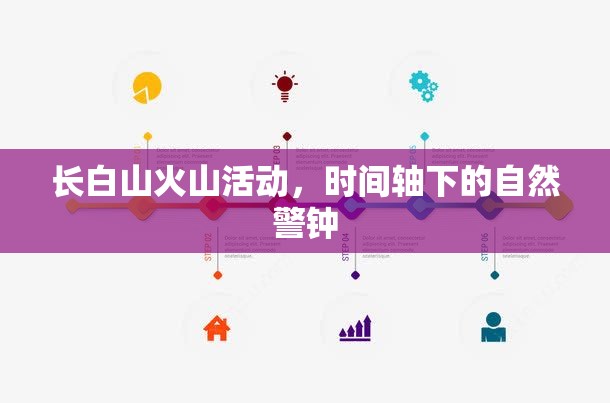 長(zhǎng)白山火山活動(dòng)，時(shí)間軸下的自然警鐘